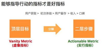 如何運(yùn)用分析指標(biāo)框架驅(qū)動互聯(lián)網(wǎng)產(chǎn)品和運(yùn)營效率提升