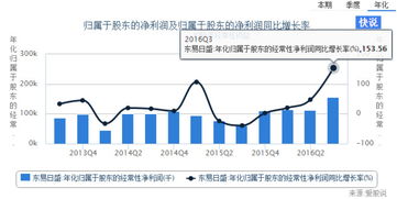價值投資之致遠(yuǎn) 東易日盛如何以互聯(lián)網(wǎng)之力破解家裝行業(yè)痛點(diǎn)
